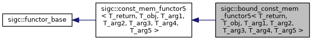 classsigc_1_1bound__const__mem__functor5__inherit__graph.png