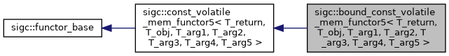 classsigc_1_1bound__const__volatile__mem__functor5__inherit__graph.png