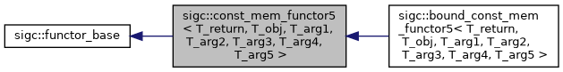 classsigc_1_1const__mem__functor5__inherit__graph.png