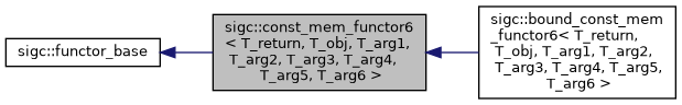 classsigc_1_1const__mem__functor6__inherit__graph.png