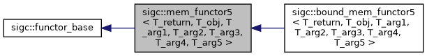 classsigc_1_1mem__functor5__inherit__graph.png