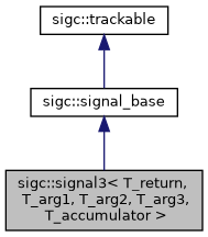 classsigc_1_1signal3__inherit__graph.png