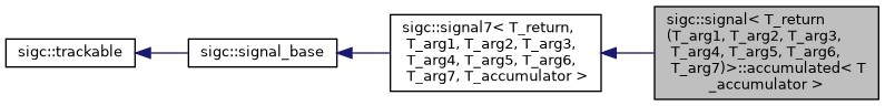 classsigc_1_1signal_3_01T__return_07T__arg1_00_01T__arg2_00_01T__arg3_00_01T__arg4_00_01T__arg5_9258c1efa2d00a7da0d81978110ea314.png