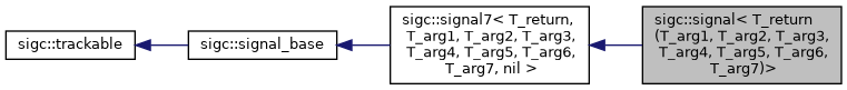classsigc_1_1signal_3_01T__return_07T__arg1_00_01T__arg2_00_01T__arg3_00_01T__arg4_00_01T__arg5_ec3ac48ed12ed232a0dbee9db1100457.png
