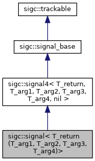 classsigc_1_1signal_3_01T__return_07T__arg1_00_01T__arg2_00_01T__arg3_00_01T__arg4_08_4__inherit__graph.png