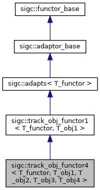 classsigc_1_1track__obj__functor4__inherit__graph.png