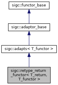 structsigc_1_1retype__return__functor__inherit__graph.png