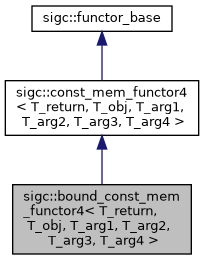 untracked/docs/reference/html/classsigc_1_1bound__const__mem__functor4__inherit__graph.png