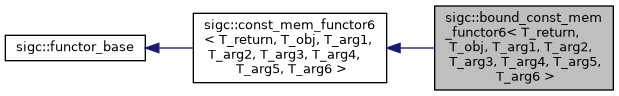 untracked/docs/reference/html/classsigc_1_1bound__const__mem__functor6__inherit__graph.png