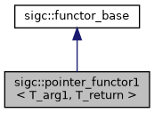 untracked/docs/reference/html/classsigc_1_1pointer__functor1__inherit__graph.png