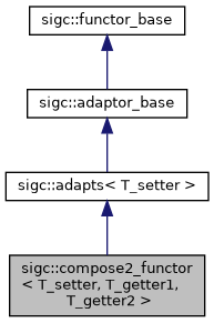 untracked/docs/reference/html/structsigc_1_1compose2__functor__inherit__graph.png