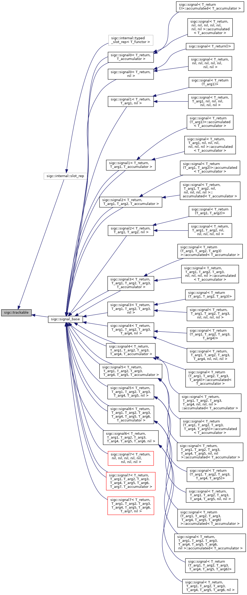 untracked/docs/reference/html/structsigc_1_1trackable__inherit__graph.png